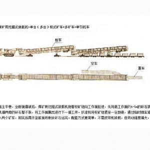 掘進(jìn)成套方案九