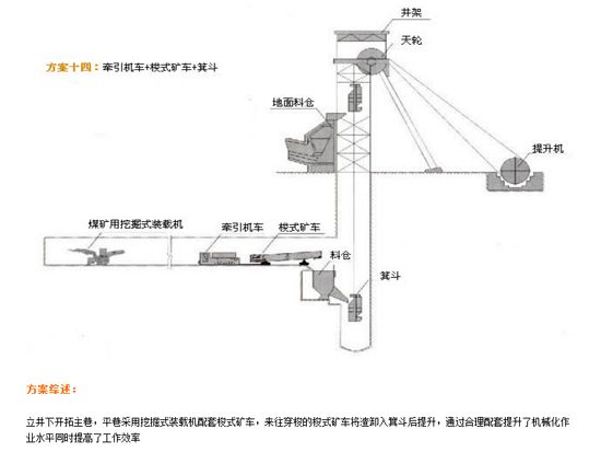 掘進(jìn)成套方案十四.png